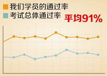 网络精品解析班 
