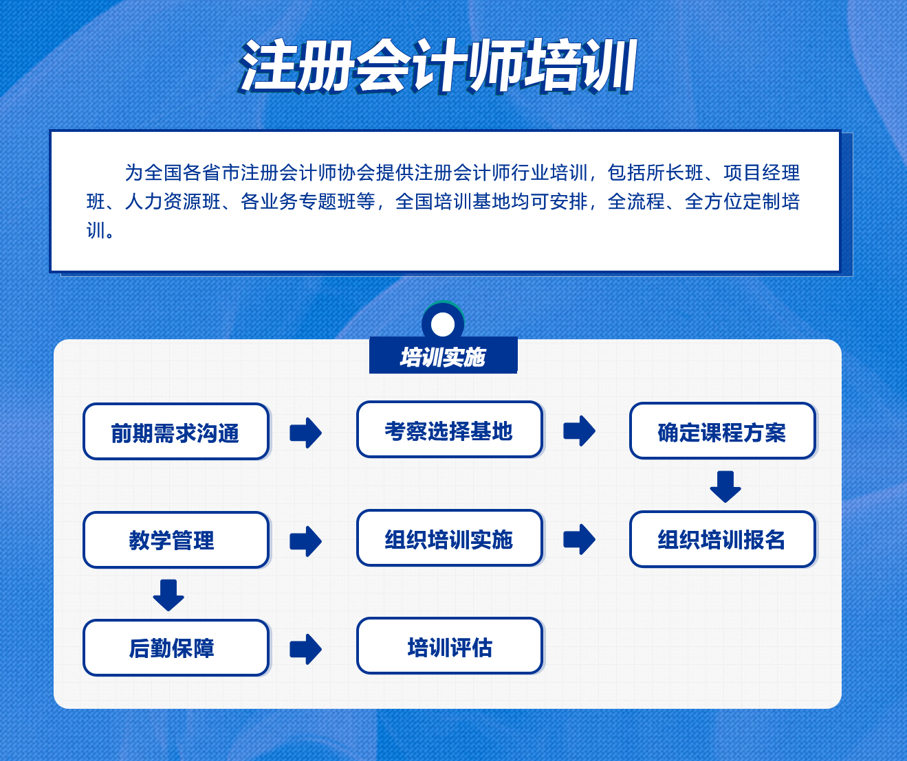 中国财政经济出版社培训中心 -- 高端会计人才培养