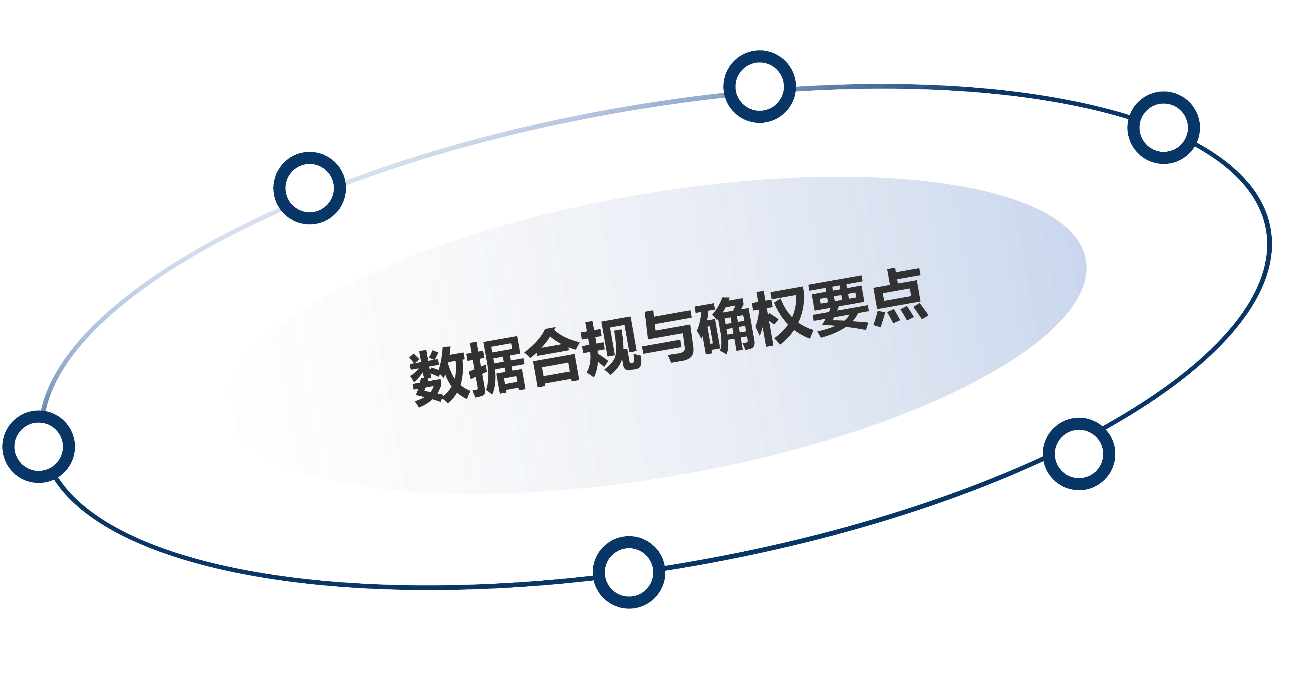 数据资产合规治理