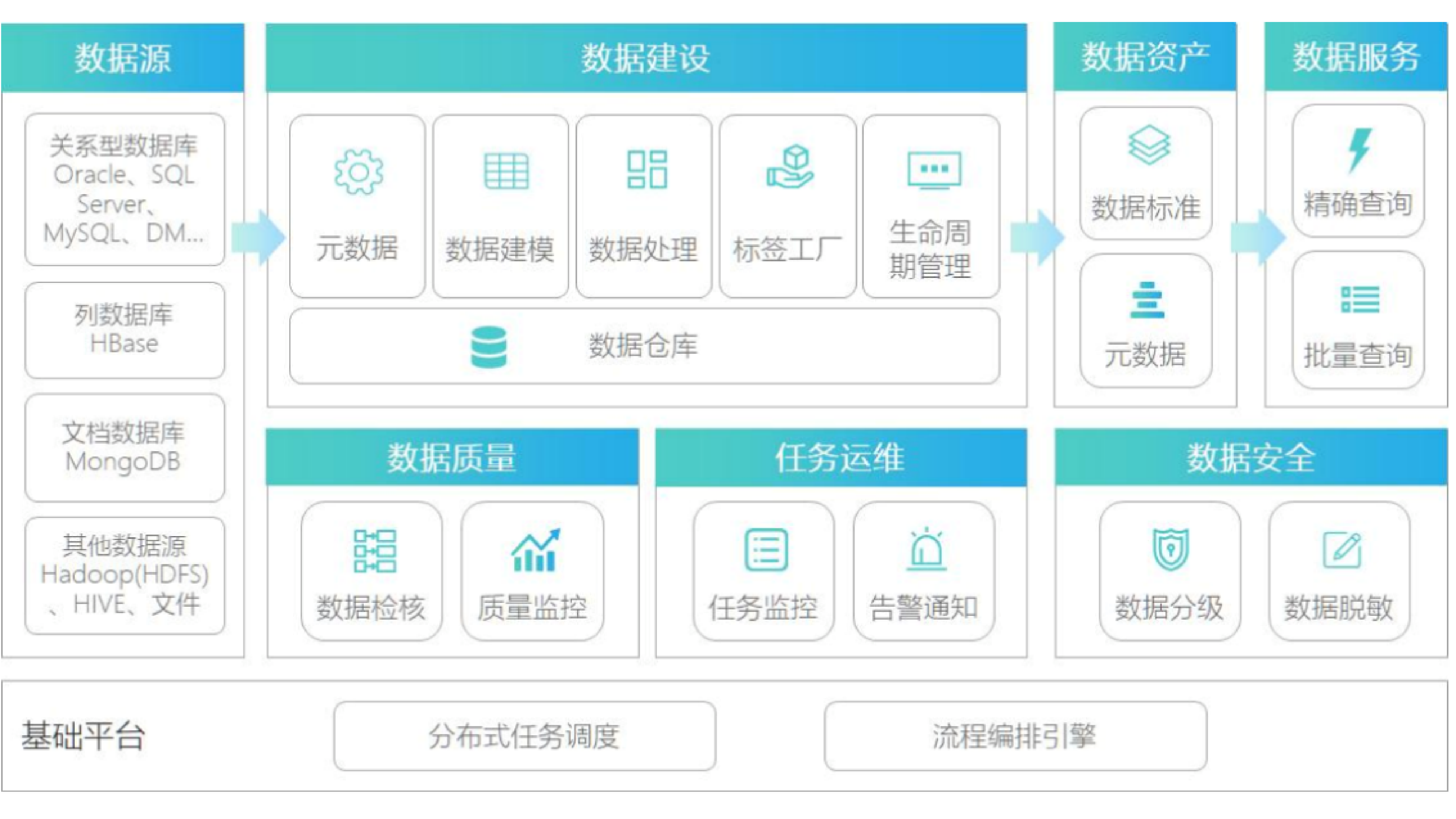 数据资产交易平台